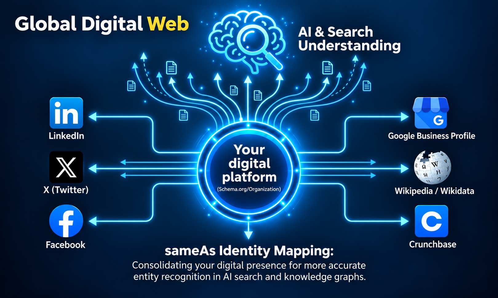 How AI understands the Mapping